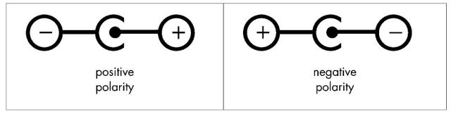 Journey Sound Mod - Polarity Diagram